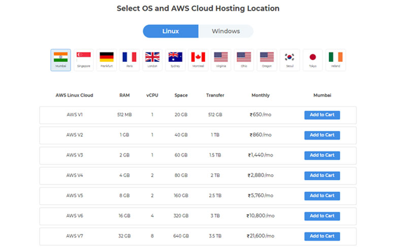 Select OS and AWS Cloud Hosting Location