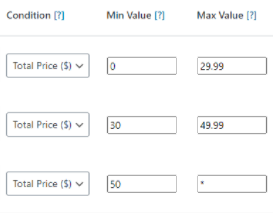 Condition, min and max value